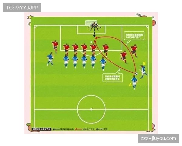任意球规则：直接与间接判定要点及墙距9.15米标准