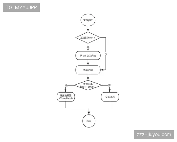 奥尔莫无球跑动与后插上效率的机制与效果分析
