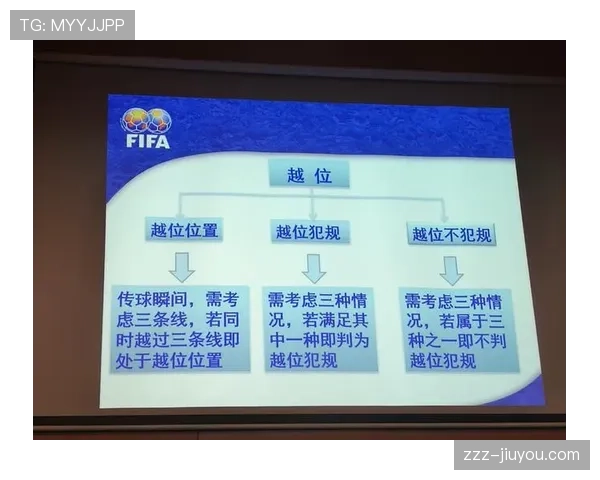 室内足球规则要点：无越位与换人判定及常见误区