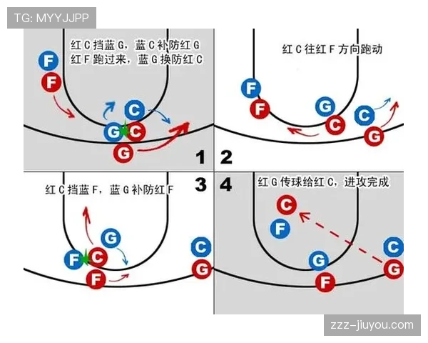 篮球持球掩护规则详解：正确掩护与非法掩护的判罚标准